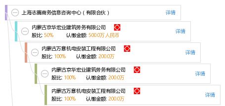 上海志騰商務信息咨詢中心 專業商務信息咨詢服務的引領者