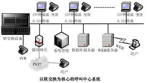 網(wǎng)絡工程 構(gòu)建數(shù)字時代的基石與供應信息全解析